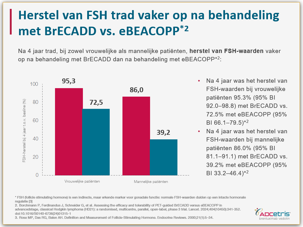 FSH-herstel HD21