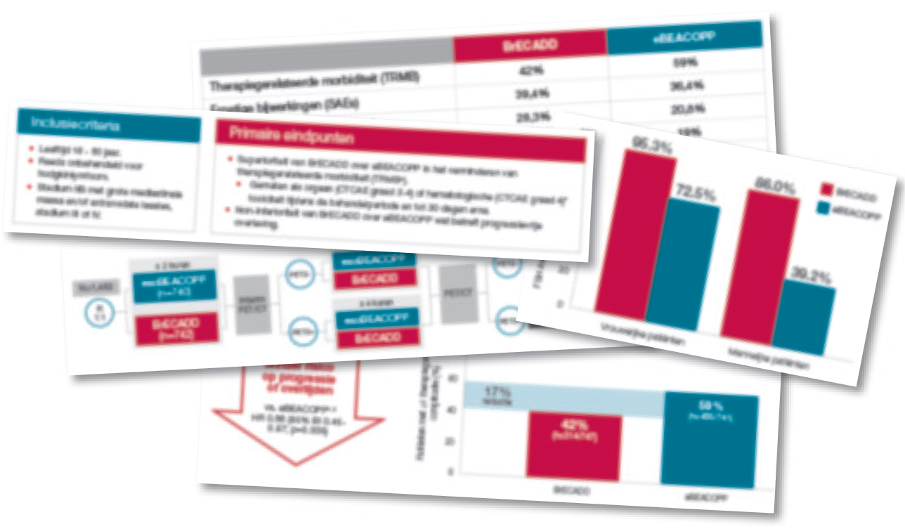 Wetenschappelijke onderbouwing